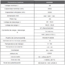 Batería Litio 3.5kWh Pylontech US3000C 48V