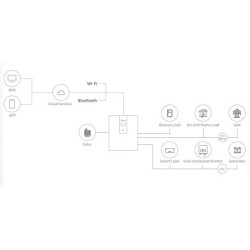 All-in-One Deye RW-F5.3-1H3 (5.32 kWh / 5kW)