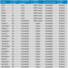 Regulador MPPT 250V 85A Victron Smart Solar 12V 24V 48V