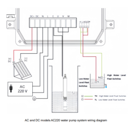 Kit Bombeo PlusEnergy 4SSPC19 87 AD220 3KW