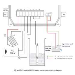 Kit solar Bombeo PlusEnergy 4SS9C9 200 AD220 3KW