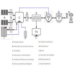 Inversor Huawei Trifásico Híbrido SUN2000-6KTL-M1 6kW