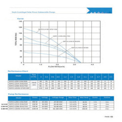 Bomba Solar Sumergible PlusEnergy 3SPC 3.2/550/54 550 W