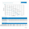 Bomba Solar Sumergible PlusEnergy 3SPC 3.2/550/54 550 W