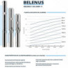 Bomba de agua Solar Sumergible BELENUS 7.5H.240M-11