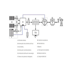 Inversor Huawei Trifásico SUN2000-15KTL-MB0