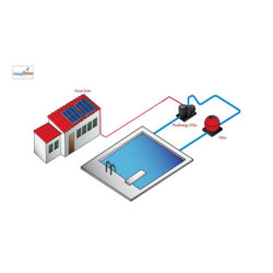 Bomba depuradora solar para piscina PlusEnergy 370w 24v
