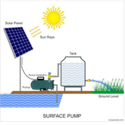 Bomba Superficie Solar SQB2.3/40-D36/400W