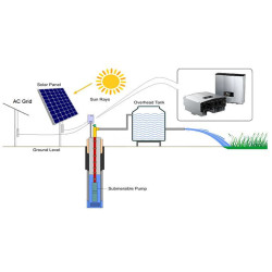 Variador BPD 0,75kW1PH (5,1A) /3PH (4,2A) -IP65