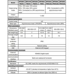 Variador BPD 2,2kW 1PH (14A) /3PH (10A) -IP65