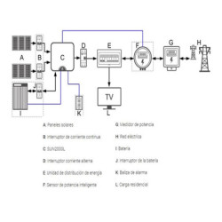 Inversor Huawei Trifásico SUN2000-15KTL-M5 15kW