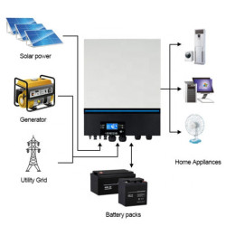 Inversor AXPERT MAX 7200W 48V 80A 2MPPT