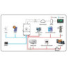 Inversor 40Kw 380V HIBRIDO DEYE HP3 HV
