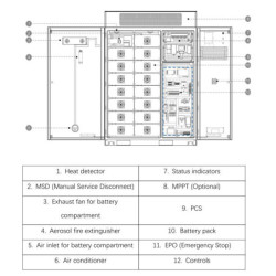 Sistema DEYE MS-GS215-2H3 215 kWh y 100 kW