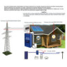 Inversor solar 2000w Monofasico Inyección a red de vertido cero