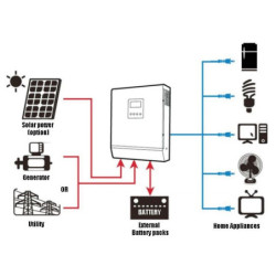 Inversor híbrido 1Kva 12v MPPT 50A/70V VPM