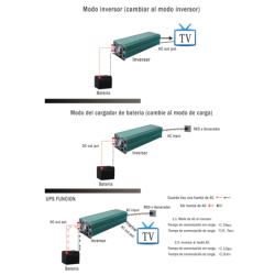 Inversor solar 8000w 48v Onda pura / Cargador 120A